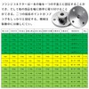 Aicosineg 4-Piece Set Internal Diameter 6mm Flange Coupling Rigid Connector