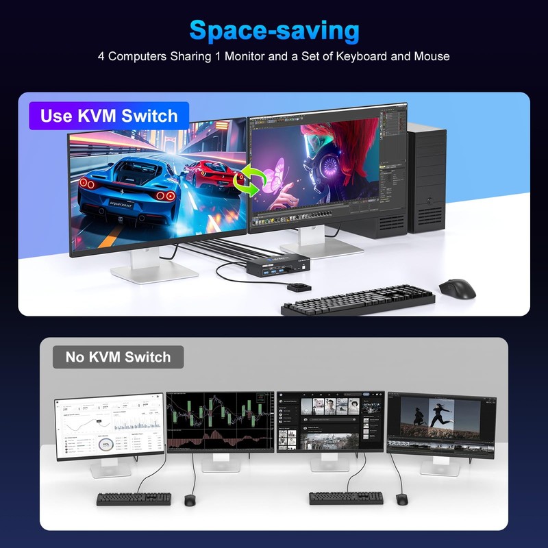 HDMI Kvm Switch 2 Monitors 2 Computers 4K@60Hz Dual Monitor