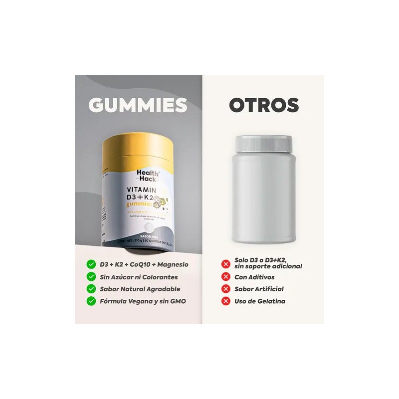 Vitamina Gomitas Aceite Coco Coenzima Q10 Magnesio 400 100 Coq10