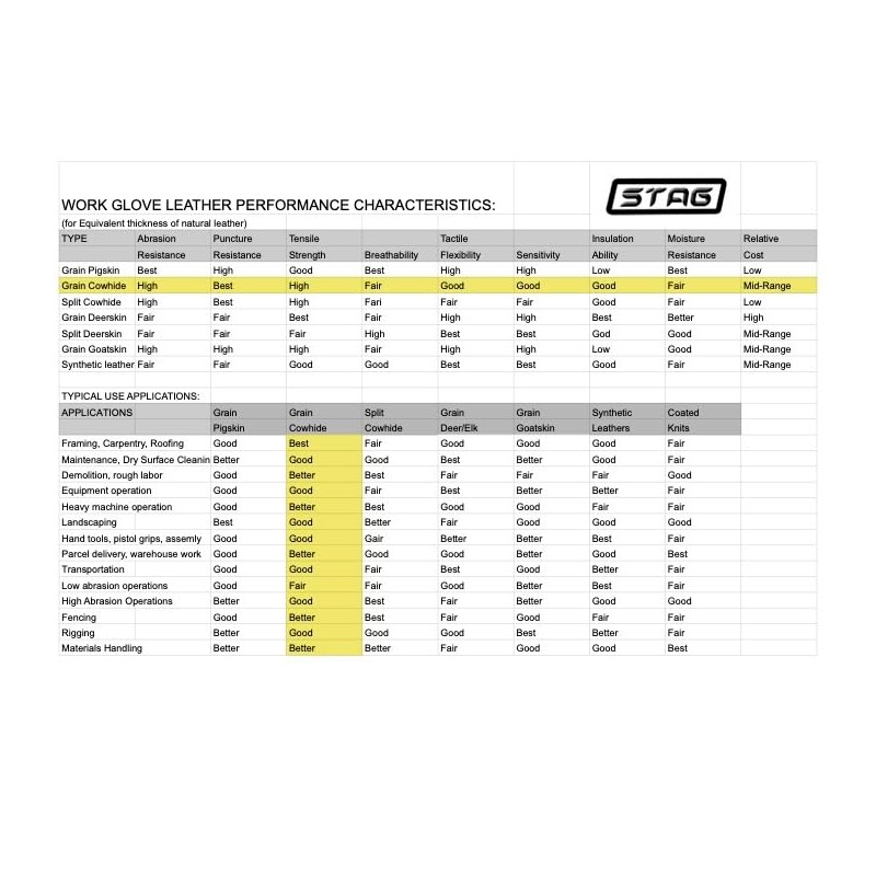 Golden Stag Work Glove Heavy Duty Grain Cowhide Driver Glove,