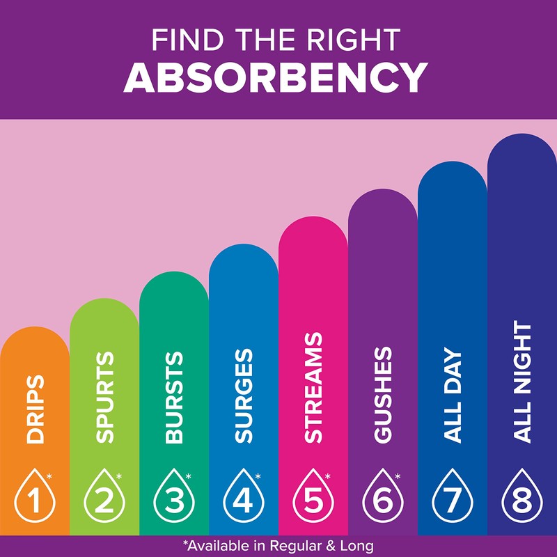 Poise Incontinence Pads & Postpartum Incontinence Pads, 3 Drop Light