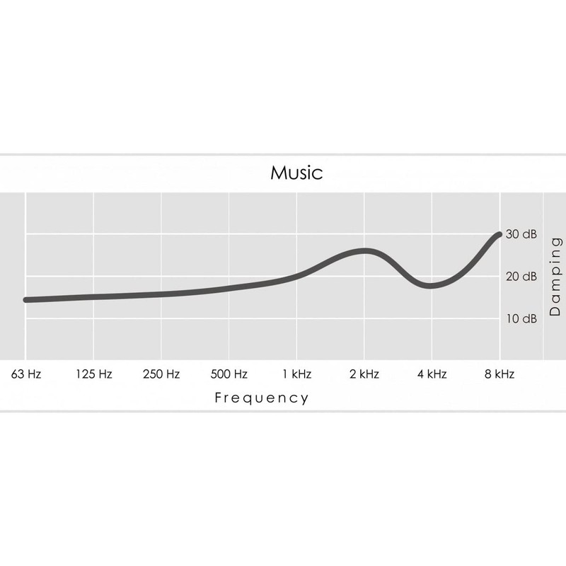 Crescendo Hearing Protection PR-0217M hearing protection