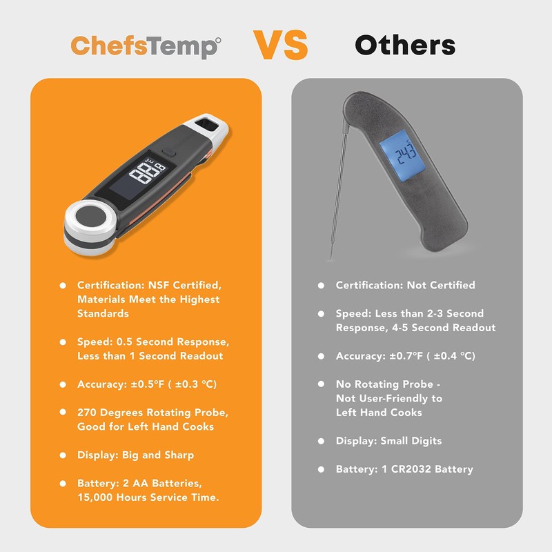 Finaltouch X10 Instant Read Digital Meat Thermometer NSF Certified Waterproof