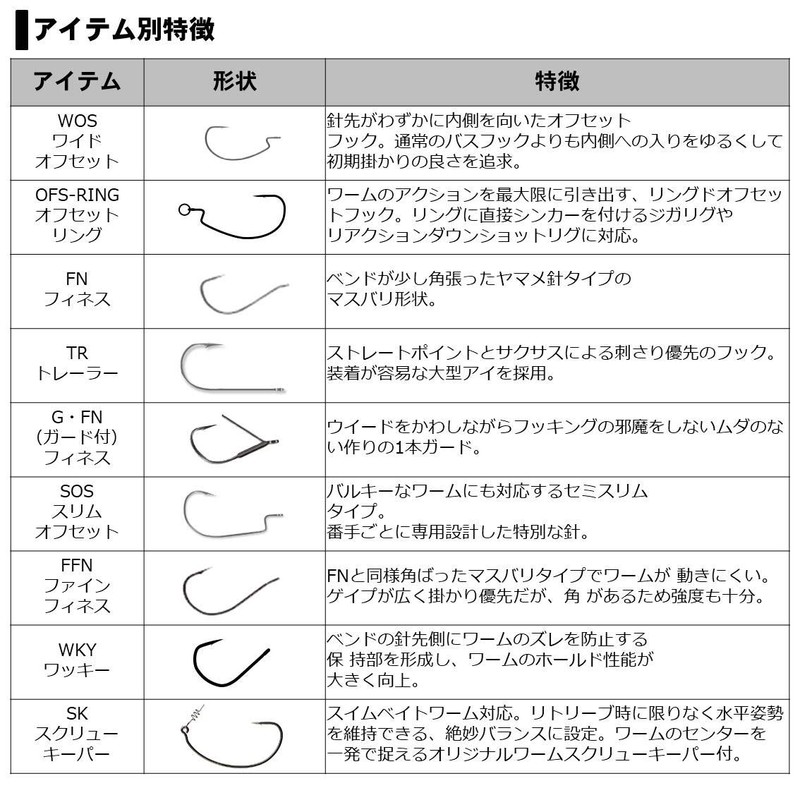 DAIWA Steese Worm Hook SS Wacky #3