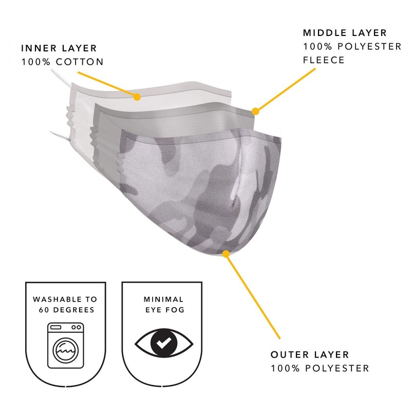 Triple Layer Flat Face Masks - Washable and Reusable Cloth