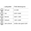 infactory Luftmesser: 2er-Set TVOC- & CO2-Messgeräte mit Uhr, Temperatur, Luftfeuchtigkeit