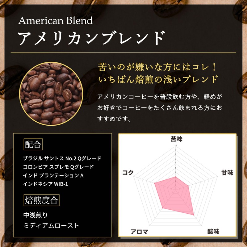KAFFEE FIKA American Blend, 7.1 oz (200 g), Home-roasted Coffee,