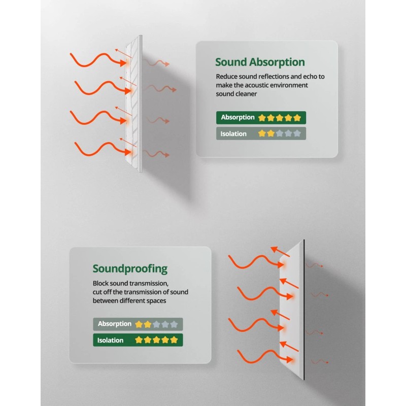 Topnaca Acoustic Panels for Walls, Ceilings & Doors, 6 Pack