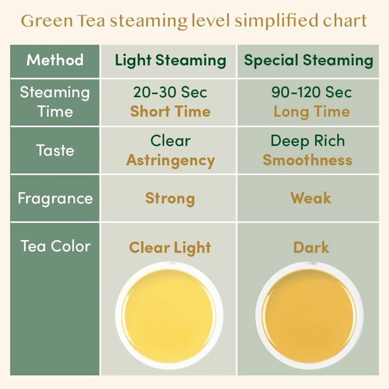 VAHDAM, Original Himalayan Green Tea (100 Count) High Grown, Non