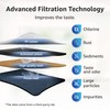 Overbest NSF Certified Pitcher Water Filter, Replacement for Brita® Pitchers
