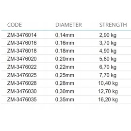 MISTRALL Shiro White Fish Fishing Line 0.14-0.35 mm 150 m Float Fishing Monofilament (0.28 mm/10.40 kg)