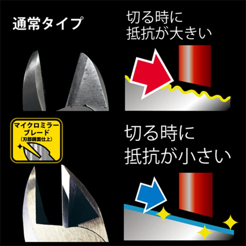 フジ矢 プラスチックニッパ125mm(ストレート刃) FPN-125FS