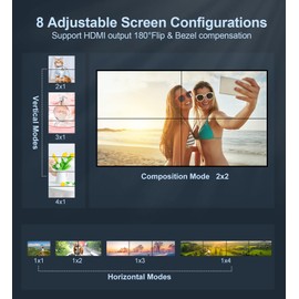 avedio links 2x2 HDMI Video Wall Controller, 1080P@60Hz HDMI DVI TV Wall Processor, 4K Video Image Processor, Hdmi & DVI Input with RS232, 180 Degree Rotate, Support 2x2 1x2 1x3 1x4 2X1 3x1 4x1