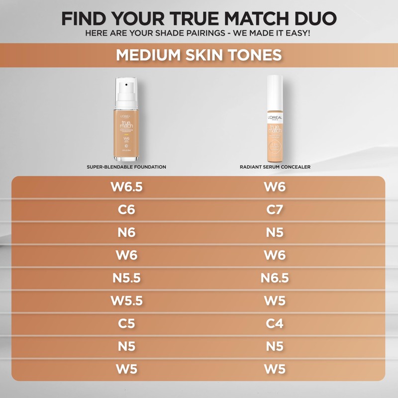L'Oreal Paris True Match Super-Blendable Foundation, Medium Coverage Liquid Foundation