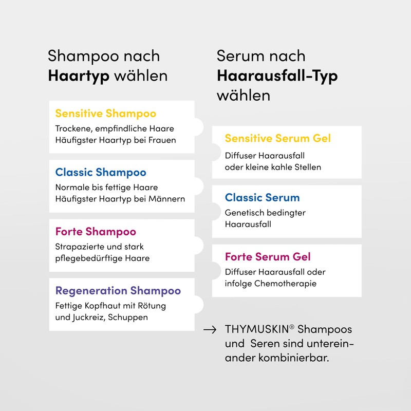 Thymuskin Hair Treatment 200 ML Professional Care by Thymuskin