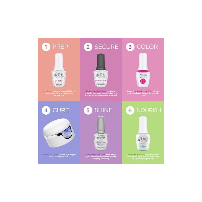 GELISH, GEL COLOR I' M BRIGHTER THAN YOU- 1110917 15ML