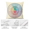 Therapy Circle of Emotions Feelings Wheel Chart Home Bedroom Cushion