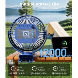 Korbot 8-inch Clip-on Fan - 12000mAh Portable Rechargeable Battery, 3 Speeds, Strong Airflow, USB, Small Desk, Personal Quiet for Office, Stroller, Bedroom and Camping