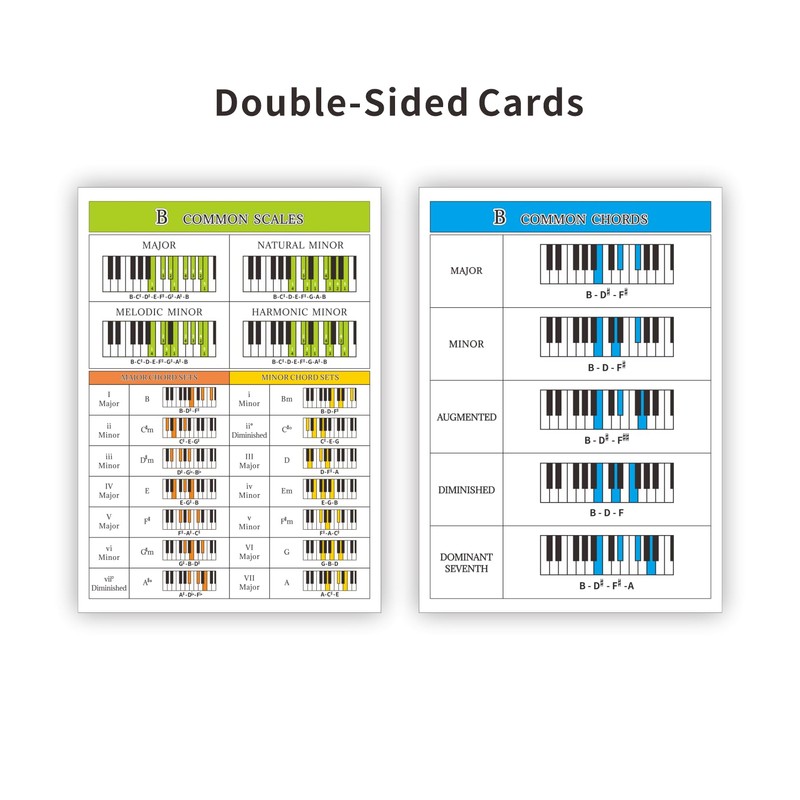 14 Pcs Piano Chord Chart & Scale Poster Perfect for
