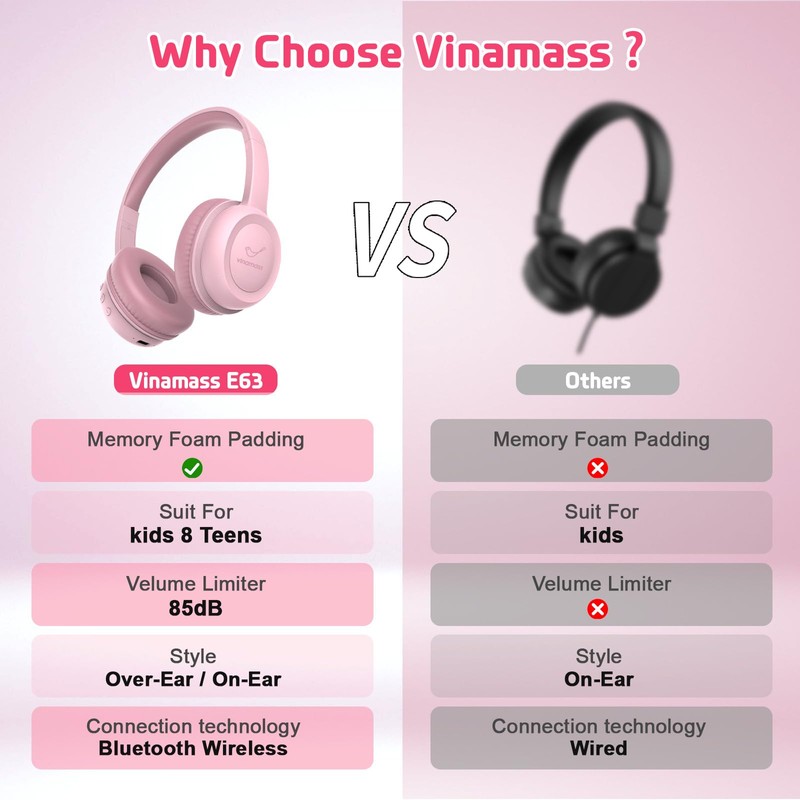 vinamass Kids Bluetooth Headphones,Kids Headphones Wireless with 85dB Volume Limiter,
