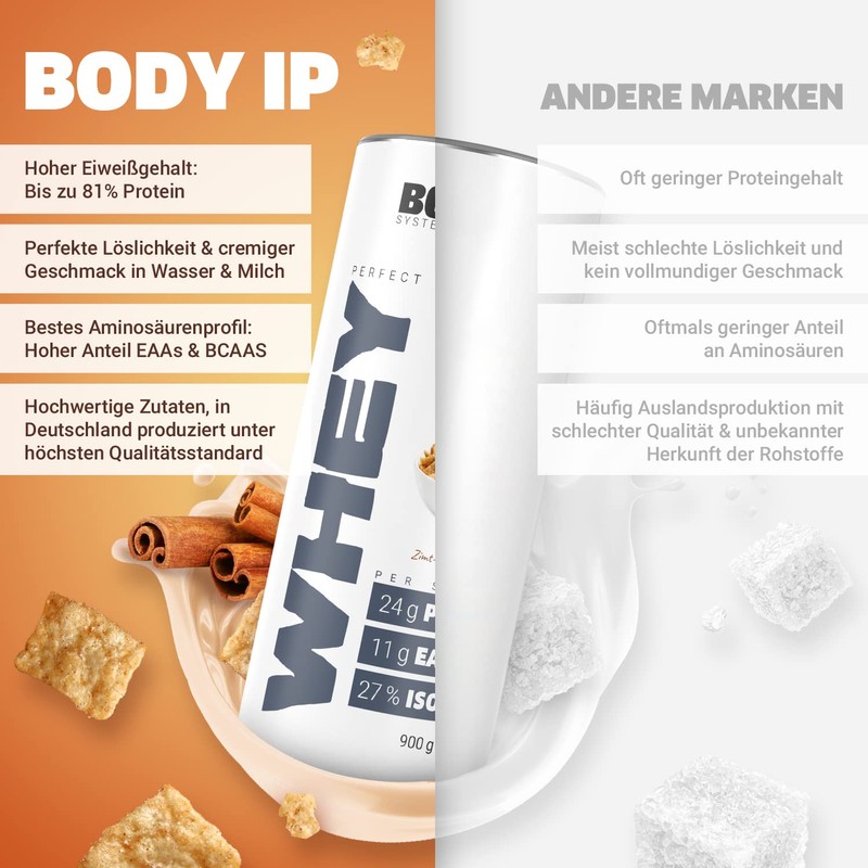 Body IP Simons Perfect Whey Protein Powder for Muscle Building,