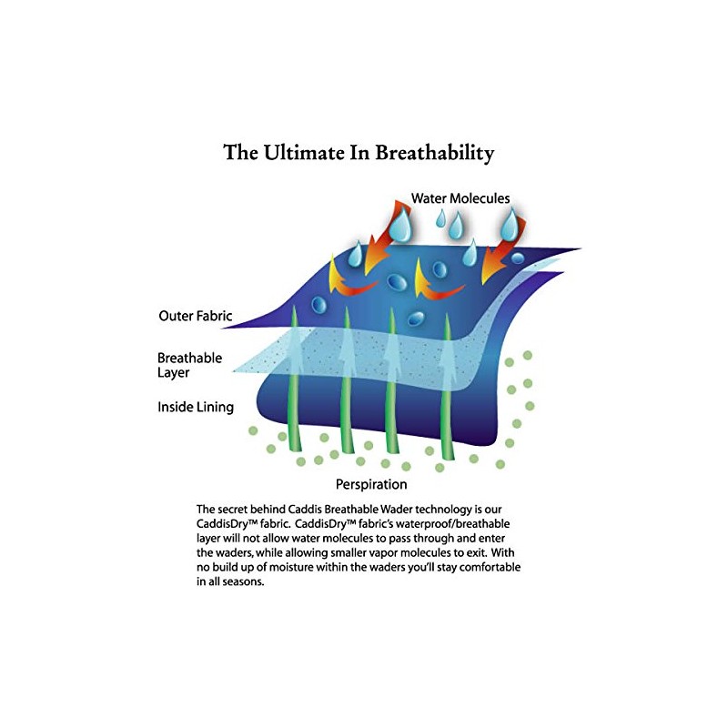 Caddis Men's Attractive 2-Tone Tauped Deluxe Breathable Stocking Foot Wader,