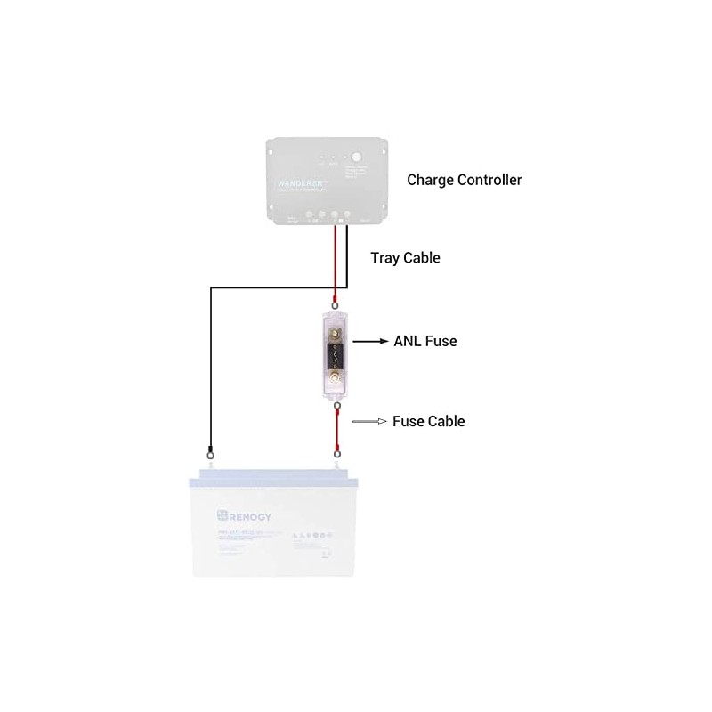 RENOGY 20/30/40/60/100A ANL Fuse Set w/Fuse (ANL Fuse Holder +20/40/60/100A
