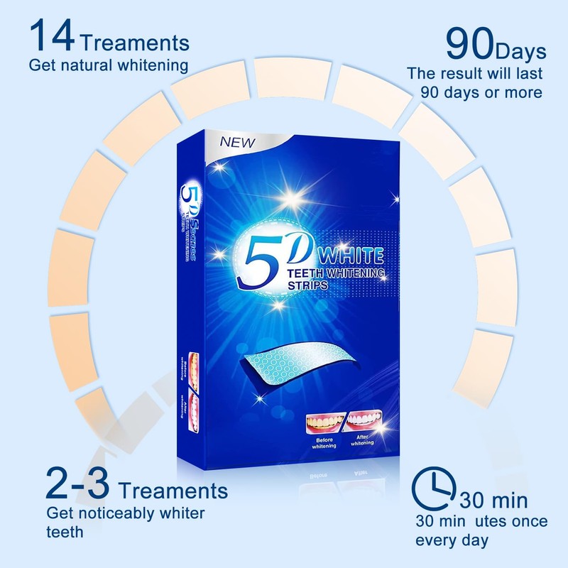 IIYL Teeth Whitening Strips 5D, 14 Sets 28pcs White Strips