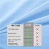 DUJUIKE 100% Waterproof Protective Blanket or Liner for Bed, Mattress
