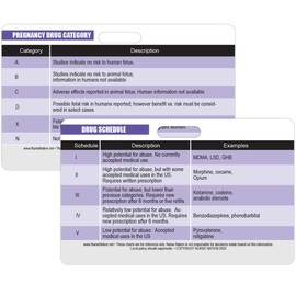 Drug Schedule Chart Reference and Pregnancy Category Chart Reference Horizontal Badge Card - Excellent Resource for Nurses, Nursing Clinicals, and RN Students - Nursing School Supplies