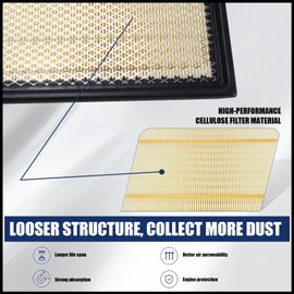 HECHENQICHE Engine Air Filter for 2009-2021 F-150, 2007-2021 Expedition, 2008-2016 F-250/F-350 Super Duty, and 2007-2021 Navigator |7C3Z-9601-A ， 7C3Z-9601-C