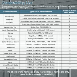 Garage Door Opener Keypad for LiftMaster Chamberlain Genie Craftsman Linear Wayne Dalton Openers Produced, Metal Case Keyless Garage Door Access System (Square)