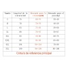 Chaleco Corrector De Postura Ortopédico Faja Lumbar Unisex