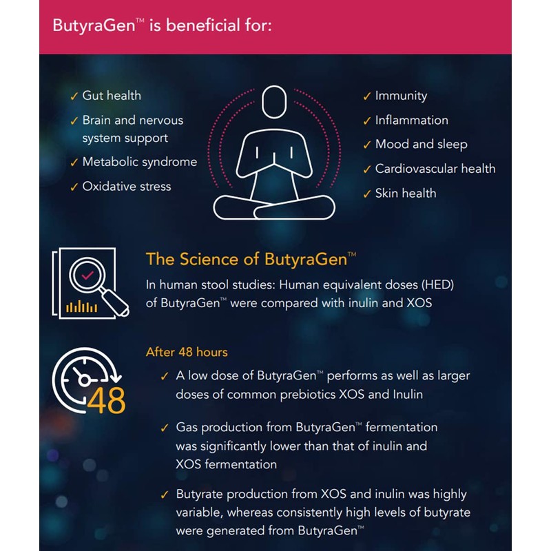 ButyraGen™ Tributyrin Complex – Directly Generates Postbiotic Butyrate – Gut,
