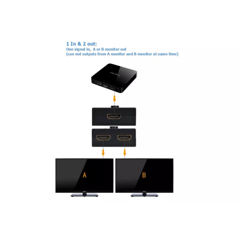 Unbranded HDMI 2.0 HDTV Switch Switcher Splitter Bi-Direction Hub HDCP