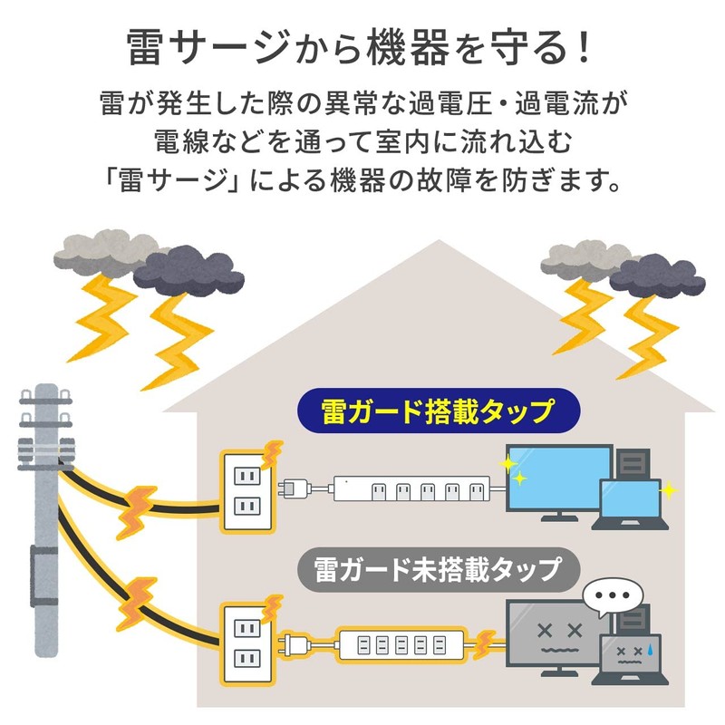 Sanwa Direct 700-TAP044W Power Strip, 10 Counts, 6.6 ft (2