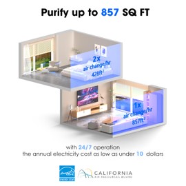 Nuwave H13 True HEPA Air Purifier for Bedrooms & Large Room up to 857 Sq Ft, 2025 New & Improved RPM Removes 99.97% of Smoke Pollen Pet Hair to 0.3 Micron 3 Fan Speeds Portable Ozone-Free