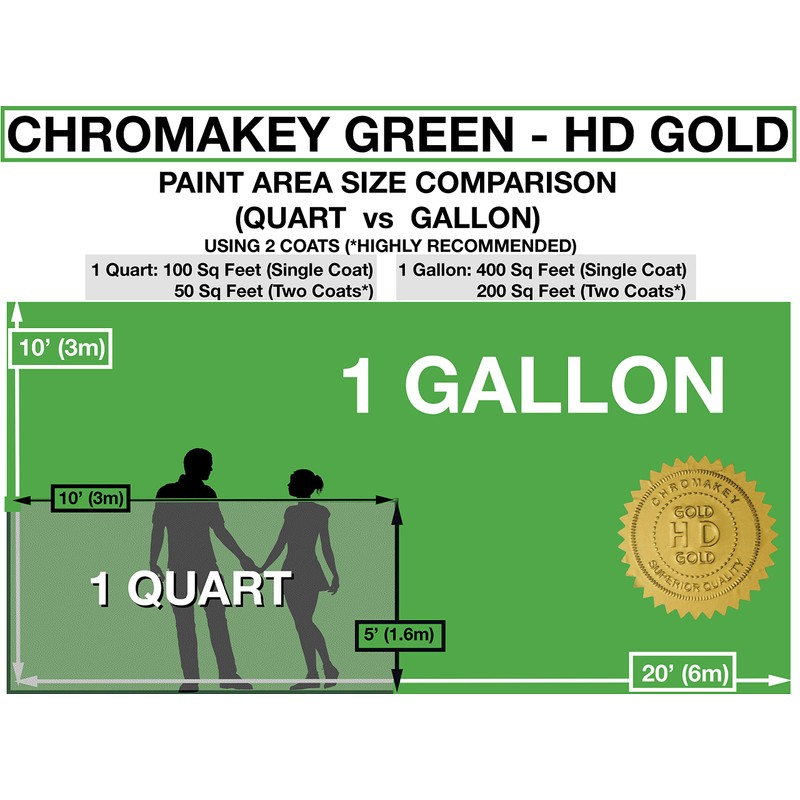ChromaKey HD Video Green Screen Paint with 8K Primer 1