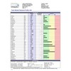 Doctor's Data Heavy Metals Toxicity Test (31 Toxins Tested)
