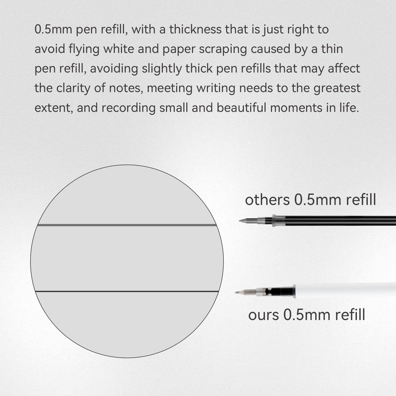 MengRan 10 Pcs Gel Pen Refills,0.5mm Tip Fine Point,Quick Drying