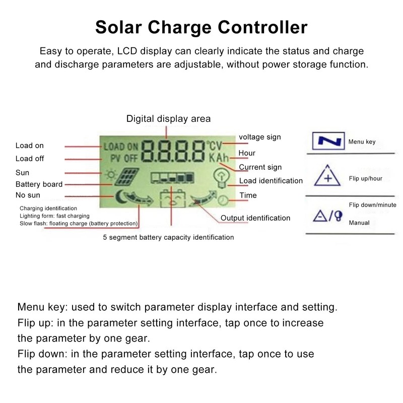 MPPT Charge Controller Solar Panel Intelligent Regulator with LCD Display