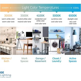 GE  Lighting (case of 6) GE LED retrofit kit, LED10RS4/840E2