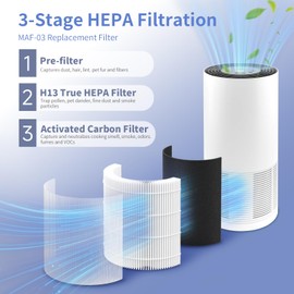 Harebery Maf-03 H13 Replacement Filter for IBUKI L MAF-03 Air Cleaner Purifier, 3 Stage Filtration with Pre-filter, HEPA, and Activated Carbon, 2 Pack