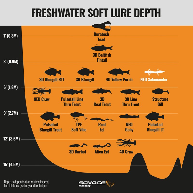 Ned-Rig Salamander Fresh Water Soft (Mudbug 3")