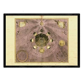 Sheets with ancient astronomical map. Star Chart Poster A3 size