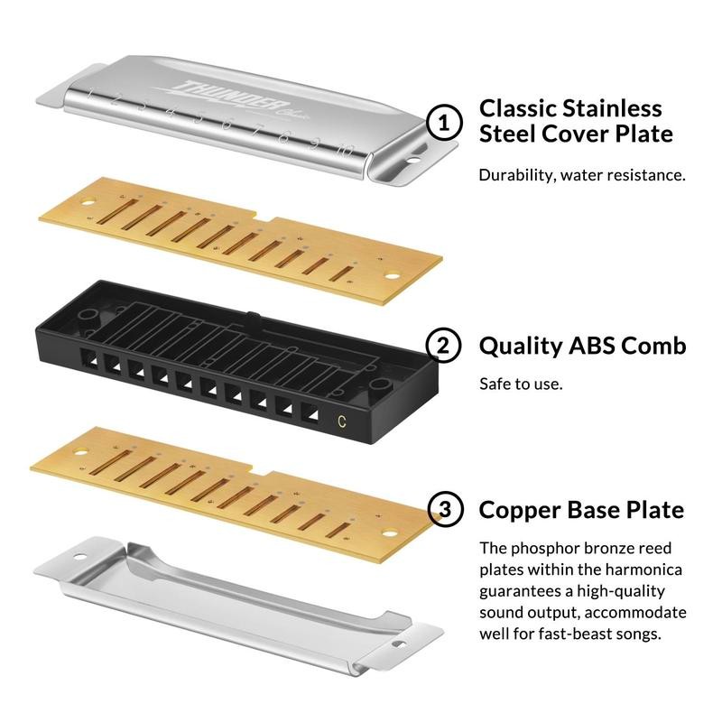 Focusound Blues Harmonica, Multi-Tone Options, 10 Holes 20 Notes, Quick