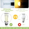 Wenscha LED Light Bulb 150W Equivalent 1200 Lumen 6500K Daylight