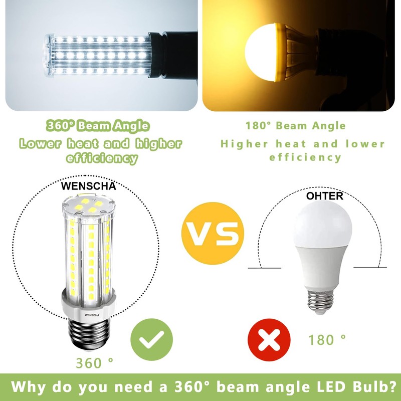 Wenscha LED Light Bulb 150W Equivalent 1200 Lumen 6500K Daylight