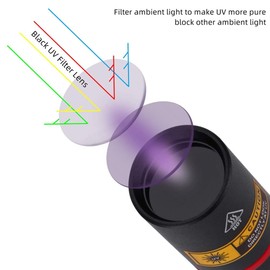 Alonefire SV16 5W Small UV Flashlight 365nm USB Rechargeable Portable Ultraviolet Black Light Mini Stain Minerals Money Pet Urine Detector with Power Outlet, Built-in High-Capacity Battery