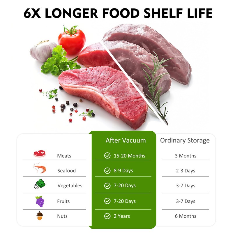 Vacuum Sealer Bags (Medium Size 30 Bags)